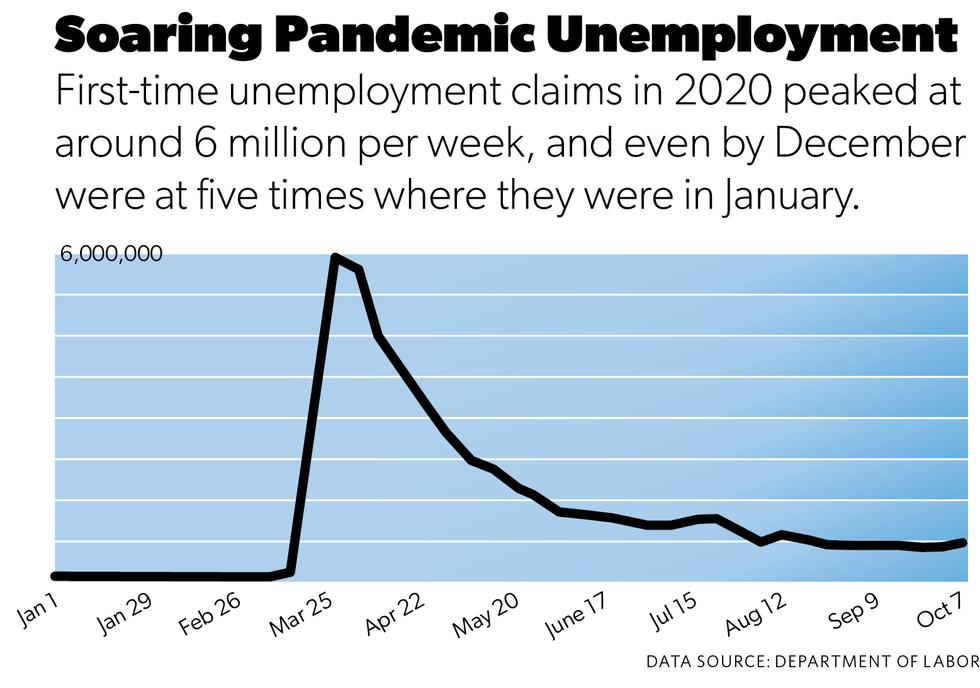 An Unemployment System Frozen in Amber The American Prospect